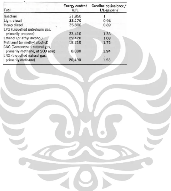 Tabel 2.2. Alternative Fuels 