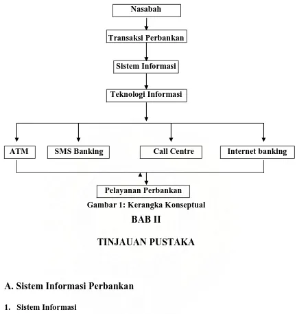 Gambar 1: Kerangka Konseptual 