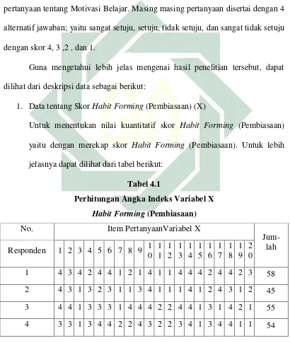   Tabel 4.1 Perhitungan Angka Indeks Variabel X  