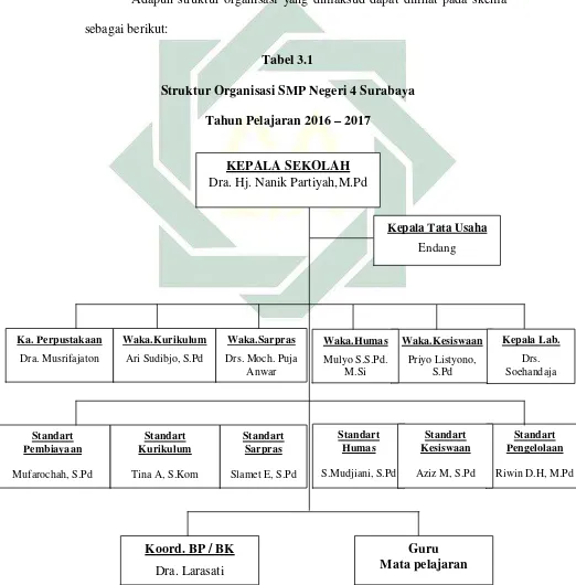  Tabel 3.1 