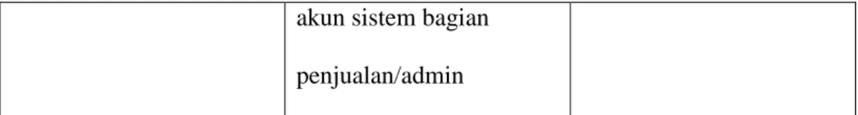 Gambar 5.1 Tampilan Control Panel XAMPP 