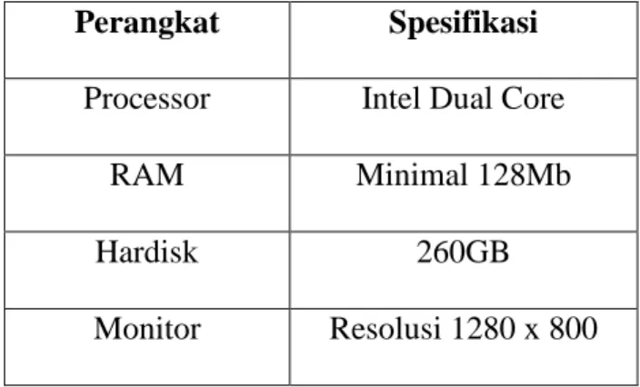 Tabel 5.1 Spesifikasi Hardware / Perangkat Keras Admin  Perangkat  Spesifikasi 