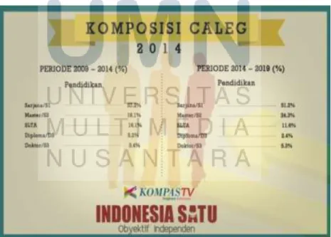 Gambar 1.6 Komposisi Profil Caleg DPR-RI Tahun 2014 Berdasarkan Pendidikan       Sumber : www.indonesiasatu.kompas.com/pemilumasa