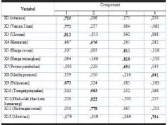 Tabel 23. Hasil Analisis Faktor 