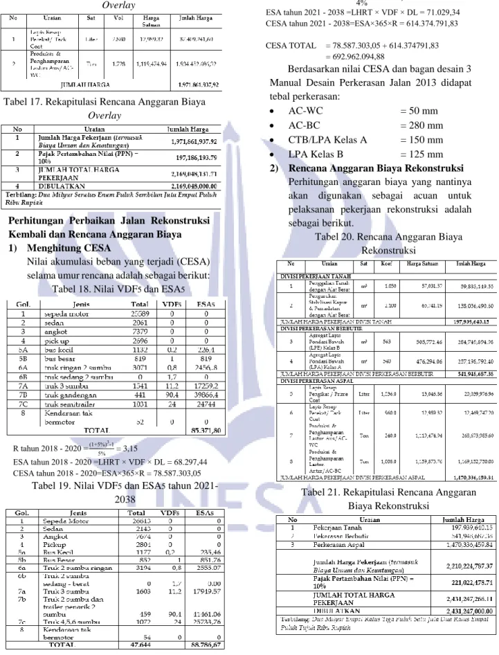 Tabel 16. Rencana Anggaran Biaya  Overlay 