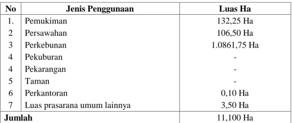 Tabel 1. Luas Wilayah  Menurut Penggunaan lahan Di Desa Tamatto Tahun 2015 