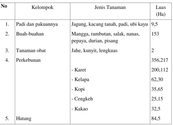 Tabel 6. Tanaman Pokok Rakyat dan Tanaman Perdagangan Rakyat di Desa  Tamatto Tahun 2015 