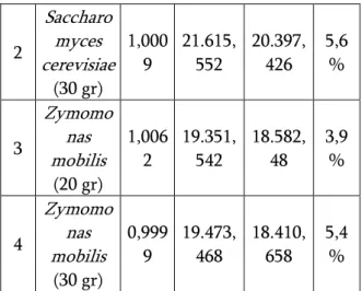 Tabel 5. Perbandingan nilai kalor bakar secara  teori dengan hasil penelitian
