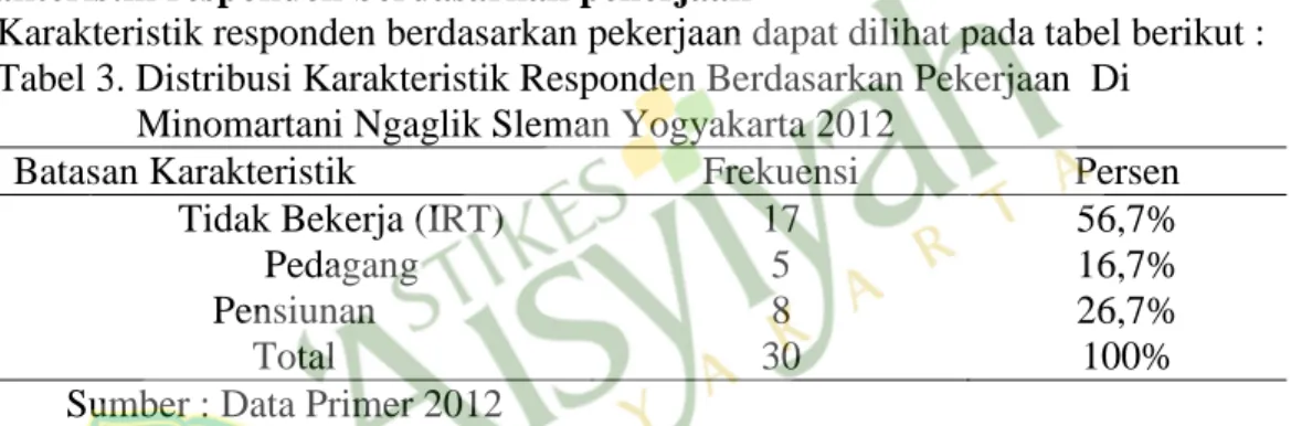Tabel 2. Distribusi Karakteristik Responden Berdasarkan Pendidikan  Di  Minomartani Ngaglik Sleman Yogyakarta 2012 