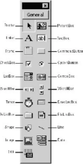 Gambar 1.3. Toolbox Visual Basic 6 dengan semua kontrol intrinsic.