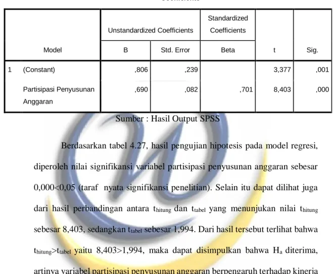 Tabel 4.27   Pengujian Hipotesis   Coefficients a Model  Unstandardized Coefficients  Standardized Coefficients  t  Sig