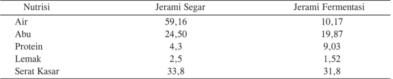 Tabel 2. Suharto (2004) melaporkan bahwa hasil  Penerapan  cara  tersebut  di  samping  mahal,  samping  tanaman  pangan  dan  perkebunan  hasilnya  juga  kurang  memuaskan