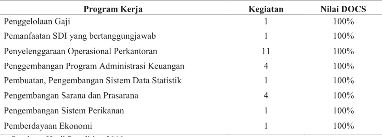 Tabel 3. Analisis Balanced Scorecard (BSC) Tahun 2009 