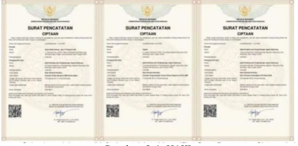 Gambar 3.4. HAKI Analisis