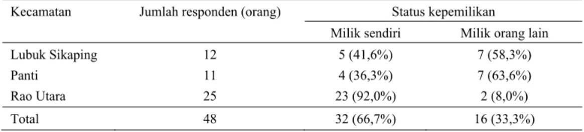 Tabel 3. Status kepemilikan kerbau 