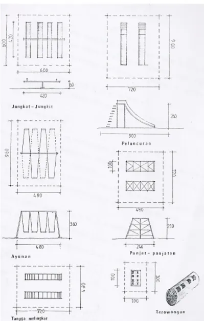 Gambar 3.3. Jenis-jenis permainan