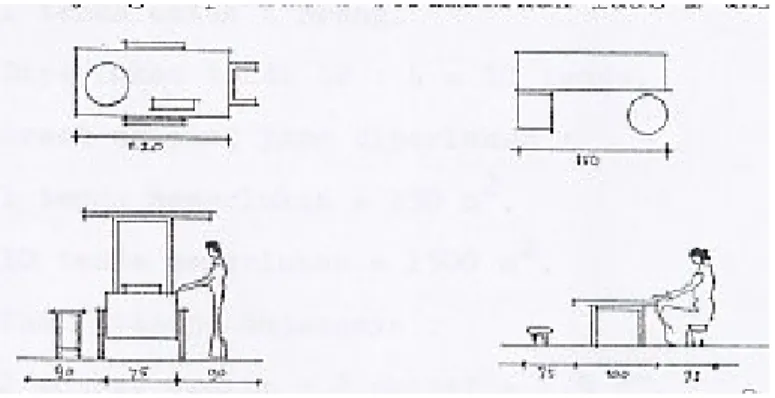 Gambar 3.1. Dimensi Rombong