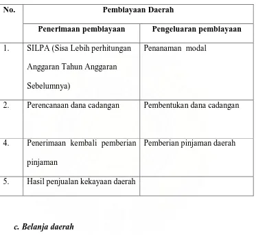 Tabel 2 