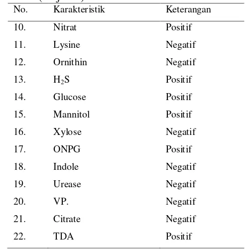 Tabel 3. Karakteristik Isolat Citrobacter Hasil Penelitian 