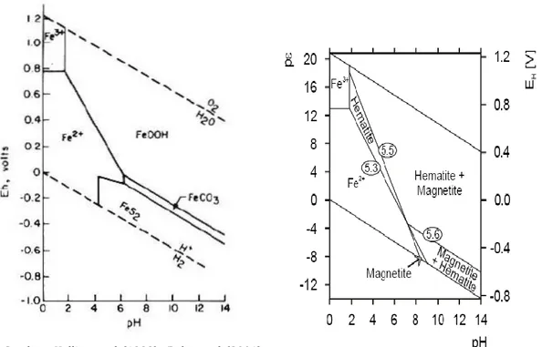 Gambar 5.  Reaksi kapur di dalam tanah sulfat masam  Figure 5.  Liming reaction in acid sulphate soils 