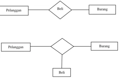 Gambar II.5. Indicator Tipe 