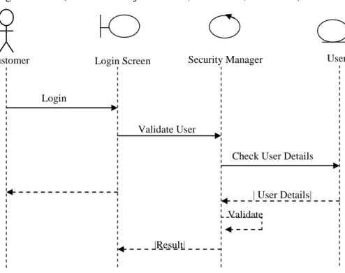 Gambar II.13. Sequence Diagram 
