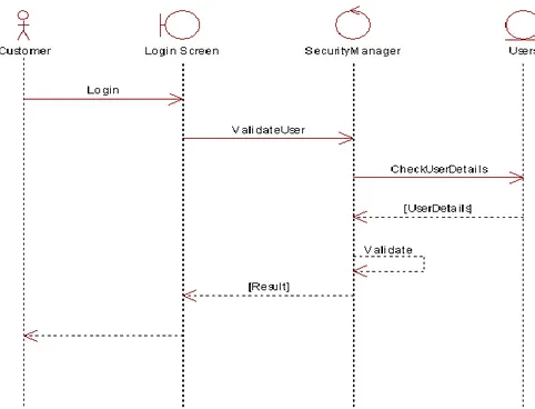 Gambar II.12. Diagram Urutan 