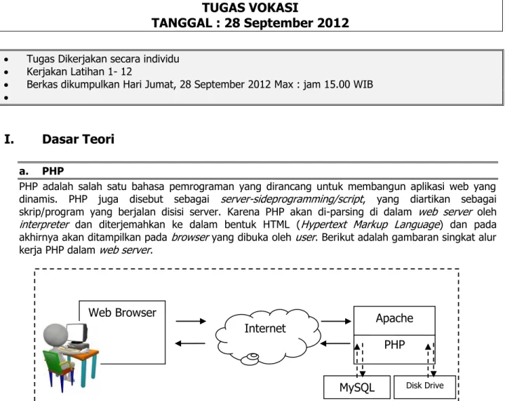 Gambar 1.1 : Alur request-response PHP 