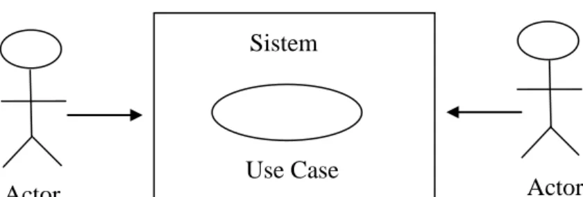 Gambar II.9.  Use Case Model 