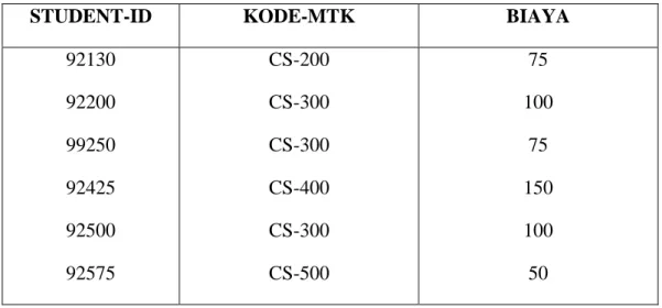 Tabel II.2. Relation Course 