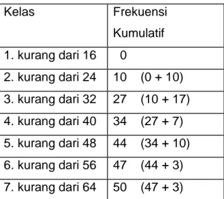 Tabel 3.4  TDFK KURANG DARI (&lt;) 