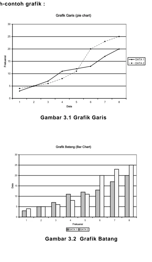 Grafik Garis (pie chart)