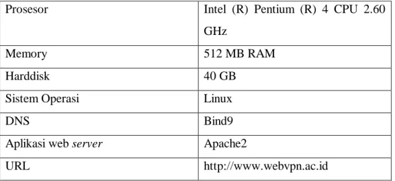 Table 7 Spesifikasi Webserver 