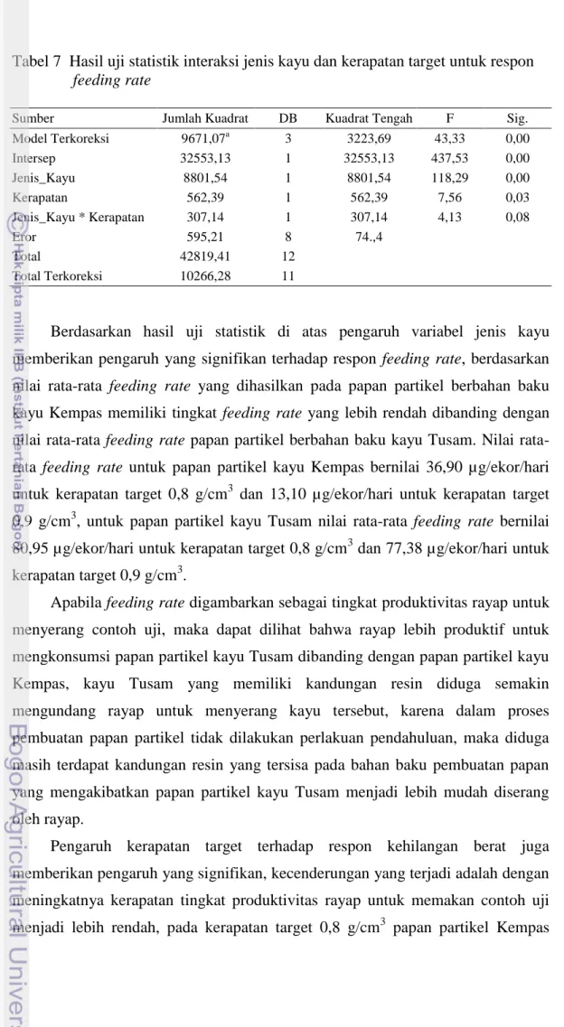 Tabel 7  Hasil uji statistik interaksi jenis kayu dan kerapatan target untuk respon     feeding rate  