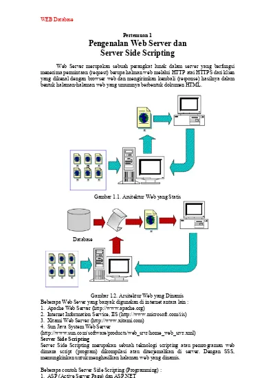 Pertemuan 1 Pengenalan Web Server Dan Server Side Scripting