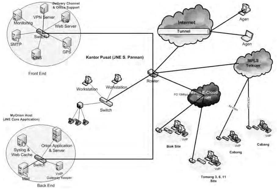 Gambar 4.14 Topologi perancangan jaringan VPN  