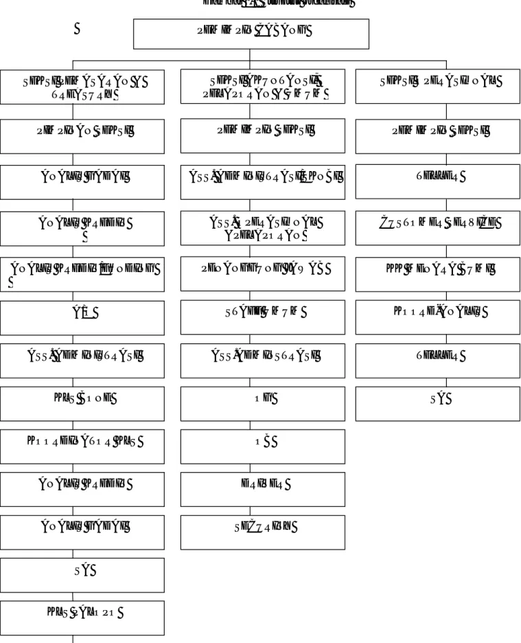 Gambar 2.1 Struktur organisasi  PEMIMPIN CABANG 