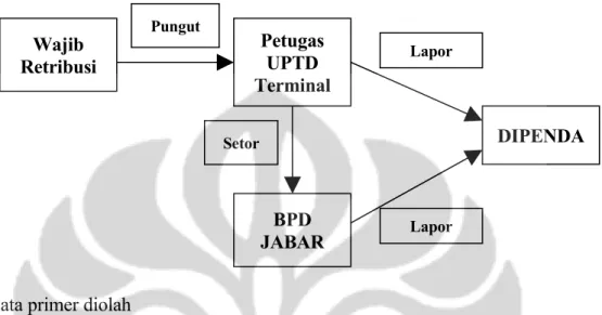Gambar IV.2
