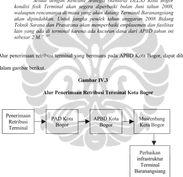 Gambar IV.3