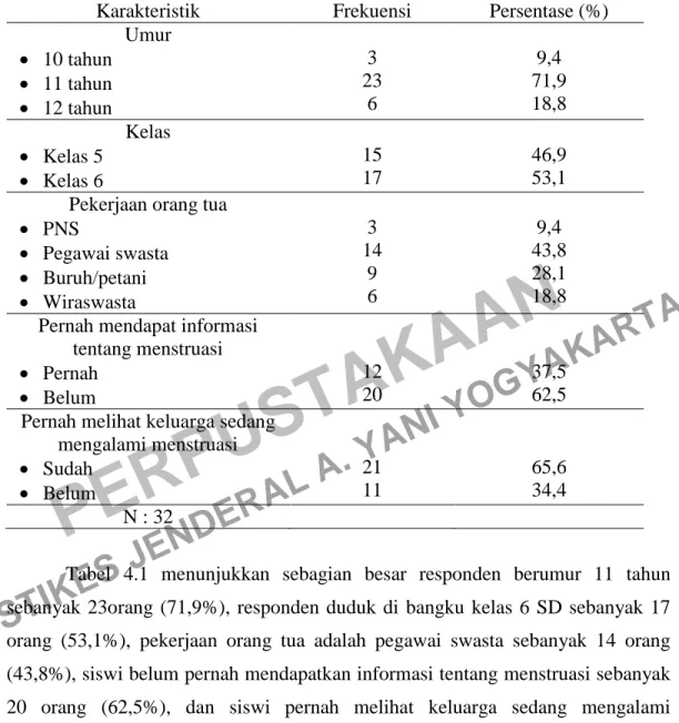 Tabel 4.1. Karakteristik Remaja Putridi SD Negeri Ngebel Tamantirto Kasihan Bantul  Yogyakarta 