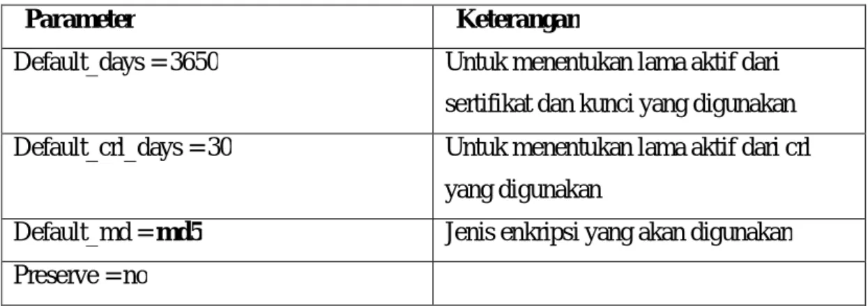 Tabel 3.2 Key Konfigurasi Vars 