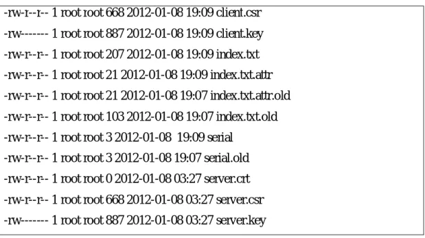 Tabel 3.3 Parameter Konfigurasi Server 