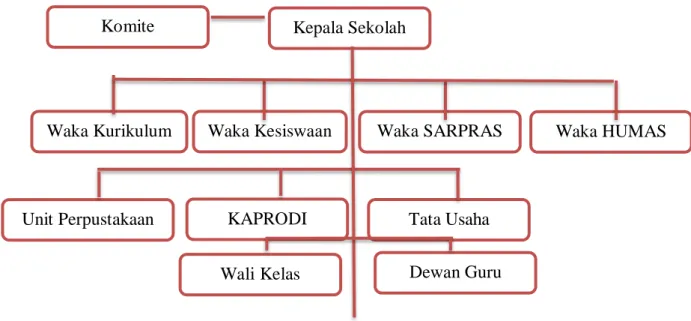 Gambar    Hasil  Uji  Normalitas 