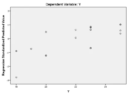 Tabel  Hasil  uji  Parsial Coefficients a Model  Unstandardized  Coefficients  Standardized Coefficients  t  Sig