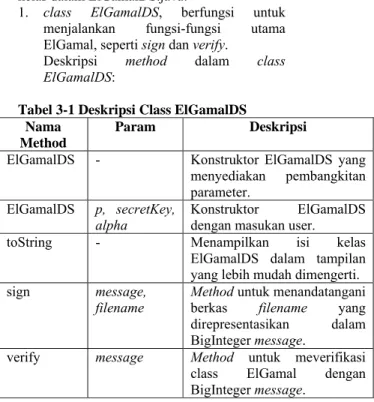 Tabel 3-1 Deskripsi Class ElGamalDS  Nama 