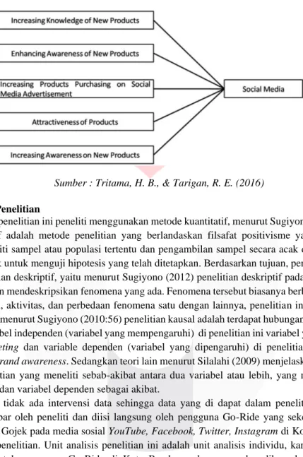 Gambar 1 Kerangka Pemikiran 