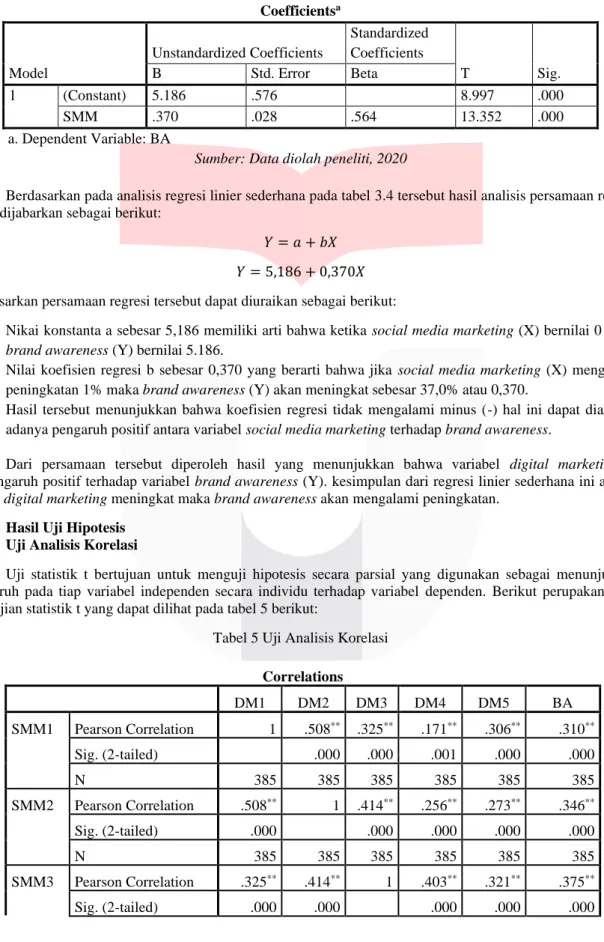 Tabel 1 Uji Regresi Linear Sederhada  Coefficients a Model  Unstandardized Coefficients  Standardized Coefficients  T  Sig