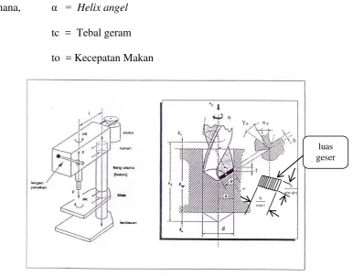 Gambar 13. Luas Bidang Geser 