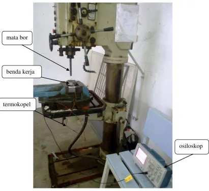 Gambar 26. Setup penelitian 
