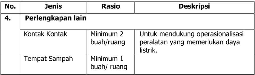 Tabel 6. Standar Persyaratan Peralatan Utama (BSNP, 2013: 2-3).